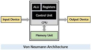 Diagrama Von Neumann